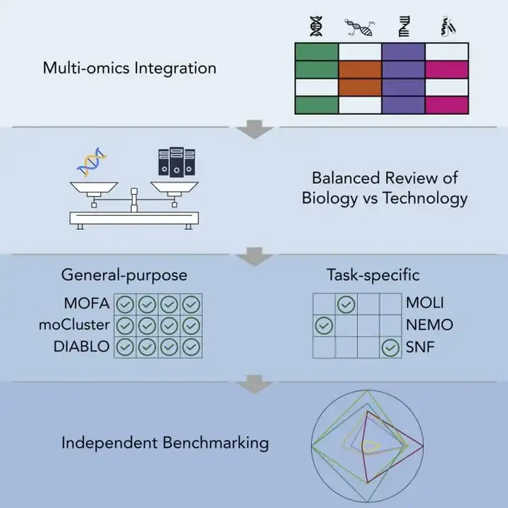 AI如何改变生物科研？这10个应用场景正在重塑实验室（下）